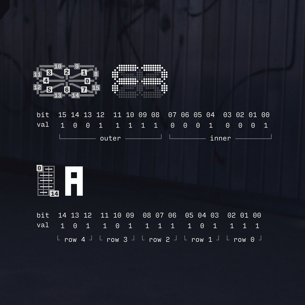 font process